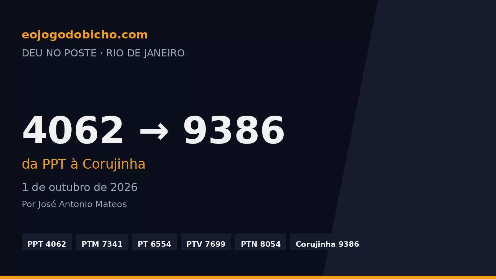 As 6 extrações do Rio em 01/10: do 4062 da PPT ao 9386 da Corujinha