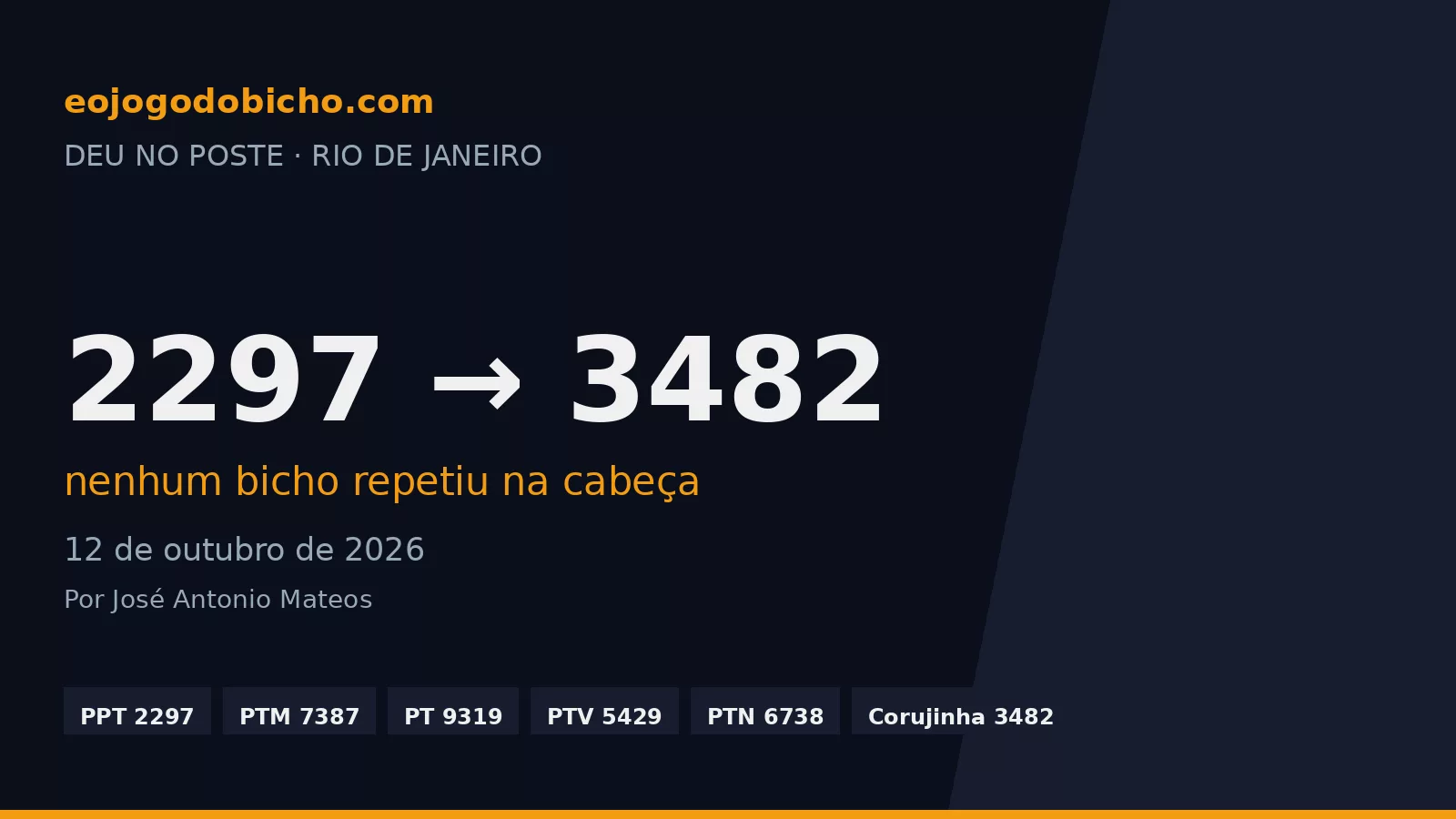 6 extrações, 6 bichos diferentes: o Rio em 12/10, do 2297 ao 3482