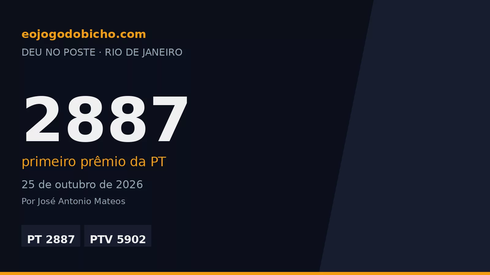 Deu no Poste de 25/10: o Tigre abriu o dia com o 2887