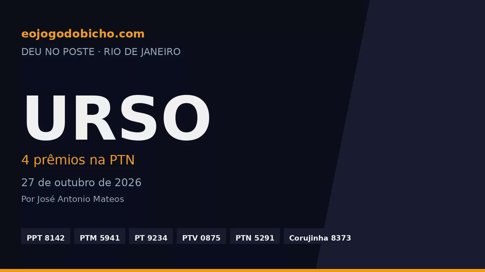 O Urso dominou a PTN de 27/10: 4 dos cinco prêmios